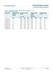 PTVS3V3P1UP,115 datasheet.datasheet_page 6