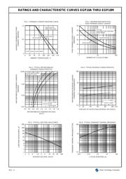 EGP10 数据规格书 2