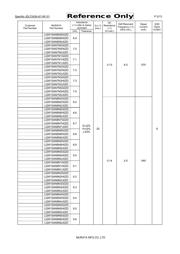 LQW15AN4N3B0ZD datasheet.datasheet_page 3