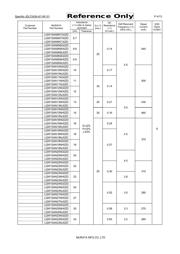 LQW15AN4N3B0ZD datasheet.datasheet_page 4