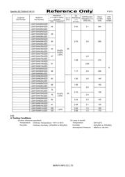 LQW15AN4N3B0ZD datasheet.datasheet_page 5