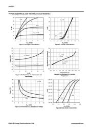 AOD417 datasheet.datasheet_page 3