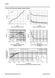 AOD417 datasheet.datasheet_page 4