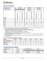 A3PE1500-PQG208 datasheet.datasheet_page 2