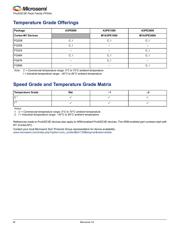 A3PE1500-PQG208 datasheet.datasheet_page 4