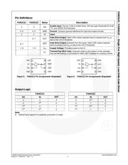 FAN3122TMX datasheet.datasheet_page 3