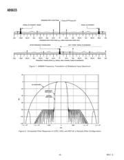 AD6635BBZ datasheet.datasheet_page 6