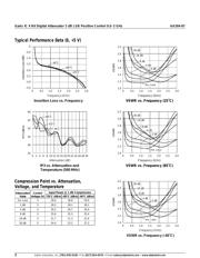 AA264-87 datasheet.datasheet_page 2