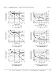 AA264-87 datasheet.datasheet_page 3