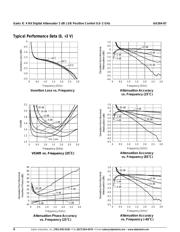 AA264-87 datasheet.datasheet_page 4