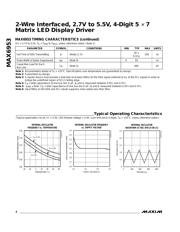 MAX6953EPL+ 数据规格书 4