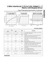 MAX6953EAX+ datasheet.datasheet_page 5