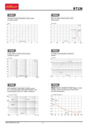 BT136S-800E datasheet.datasheet_page 3