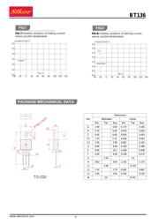 BT136S-800E datasheet.datasheet_page 4