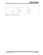 MCP120-460HI/TO 数据规格书 3