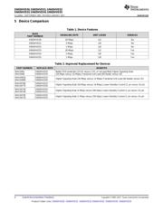 SN65HVD30 datasheet.datasheet_page 4