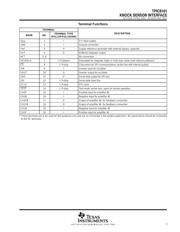 TPIC8101DW datasheet.datasheet_page 3