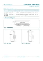 74HCT4020N,652 datasheet.datasheet_page 2