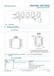 74HC4020N datasheet.datasheet_page 3