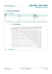 74HC4020N datasheet.datasheet_page 4