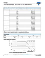 MPR24000E5000CC100 datasheet.datasheet_page 3