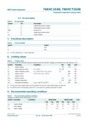 74AHCT1G79GW.125 datasheet.datasheet_page 3