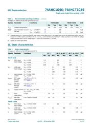 74AHCT1G79GW.125 datasheet.datasheet_page 4