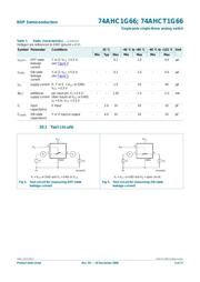 74AHCT1G79GW.125 datasheet.datasheet_page 5