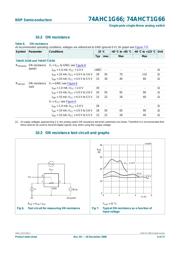 74AHCT1G79GW.125 datasheet.datasheet_page 6