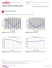 GRM31MR71C225KA35L datasheet.datasheet_page 3