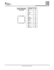 UC2824DWTR datasheet.datasheet_page 3