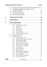 STM32F048G6U6 datasheet.datasheet_page 3