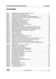 STM32F048G6U6 datasheet.datasheet_page 5