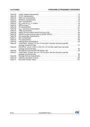 STM32F048G6U6 datasheet.datasheet_page 6