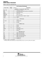 TMS320C44GFWA datasheet.datasheet_page 4