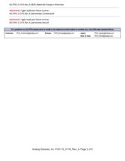 AD9833BRM datasheet.datasheet_page 2