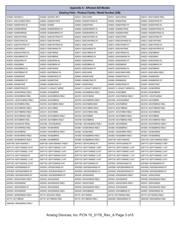AD9833BRM datasheet.datasheet_page 3