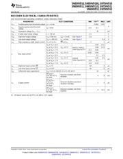 SN65HVD12D 数据规格书 5