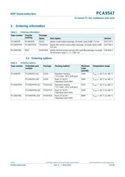 PCA9547PW datasheet.datasheet_page 2