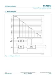 PCA9547PW datasheet.datasheet_page 3