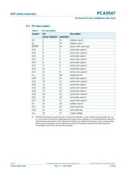 PCA9547PW datasheet.datasheet_page 5