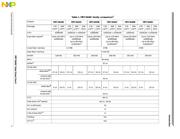 SPC5644CF0VLU1 datasheet.datasheet_page 5