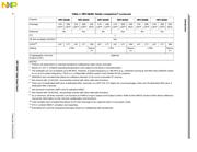 SPC5644CF0VLU1 datasheet.datasheet_page 6