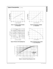 FQP2P40 datasheet.datasheet_page 4