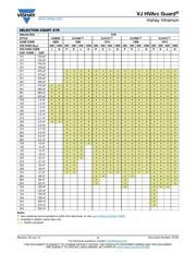 C1812W104KCRACTU datasheet.datasheet_page 5