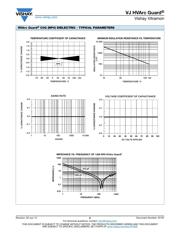 C1812W104KCRACTU datasheet.datasheet_page 6