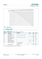 HEF4020BT.652 datasheet.datasheet_page 4