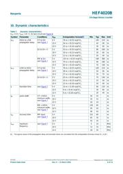 HEF4020BT.652 datasheet.datasheet_page 6