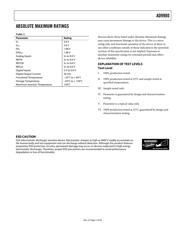 AD9980KSTZ-80 datasheet.datasheet_page 5