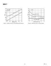 ADG417BNZ datasheet.datasheet_page 6